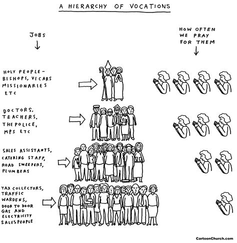 A Hierarchy Of Vocations