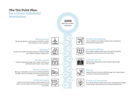 What Do The Ten Point Plan And Energy White Paper Mean For The Built