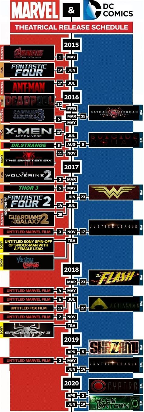 This list covers all the original all marvel movies in chronological order of release date! Best 25+ Marvel movie schedule ideas on Pinterest | Marvel movies in order, Marvel chronological ...