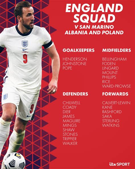 England Squad England Euro 2020 Squad Full 26 Man Team Ahead Of 2021