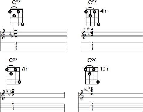 C Diminished 7th Banjo Chord