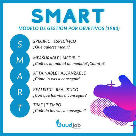 Estrategias Clave Para Elevar La Motivaci N Laboral Guudjob