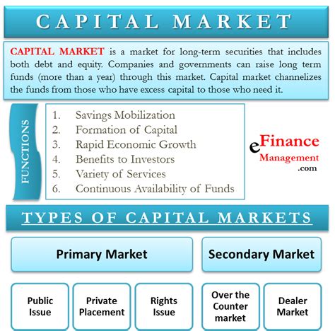 Capital Market Functions Types Primary And Secondary Efm