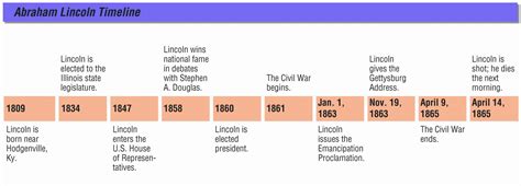 Xenophon Biography Childhood Life Achievements Timeline