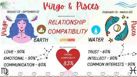 Virgo Man And Pisces Woman Compatibility 83 Good Love Marriage Friendship Profession