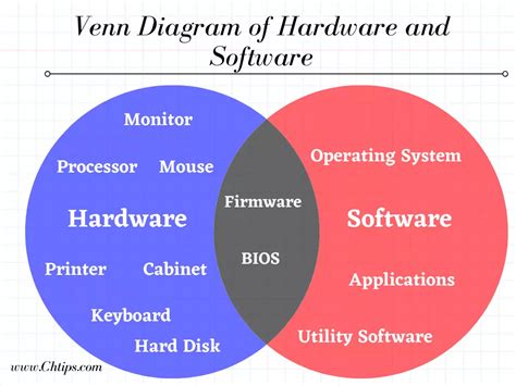 11 Similarities Between Hardware And Software With Examples