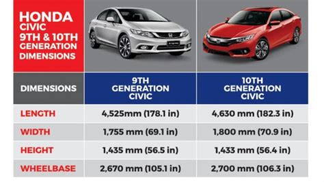 Is Honda Civic 2016 Too Wide For The Pakistani Streets