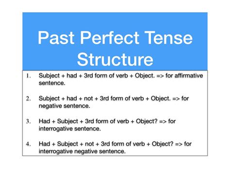 Past Perfect Tense Structure Past Perfect Tense Chart Tenses Chart