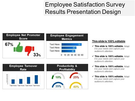 Employee Satisfaction Survey Results Presentation Design Presentation