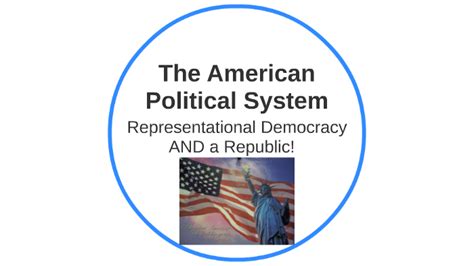 The American Political System By Chuck Simms