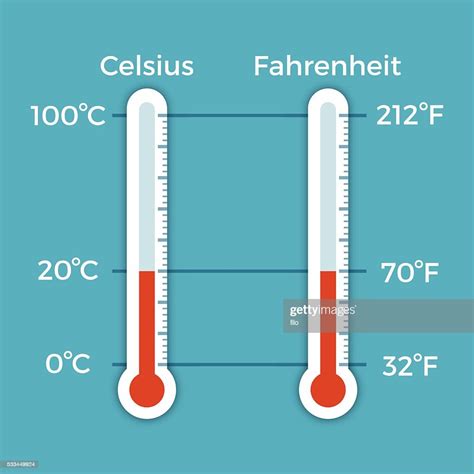 Celsius And Fahrenheit Thermometer Comparison High Res Vector Graphic