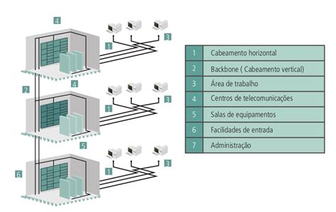 Aula 05 Redes De Computadores Site Do Professor Carlos Fernandes
