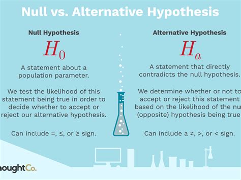 A research hypothesis is a hypothesis that is used to test the relationship between two or more variables. Hypothesis Examples For Research Paper / 4.4 Examples of research statements | boomcreativeblog