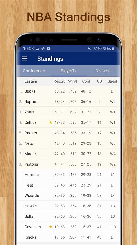 Basketball Nba Live Scores Stats And Schedules For Android Apk Download