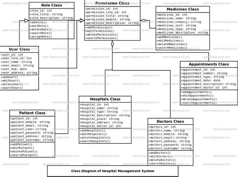 Hospital Management System Class Diagram Academic Projects
