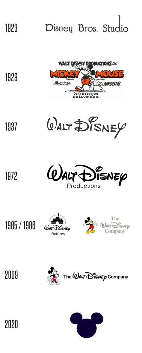Walt Disney Jonny Baller Designs