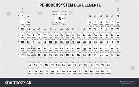 Periodensystem Der Elemente Periodic Table Of Royalty Free Stock Vector Avopix Com