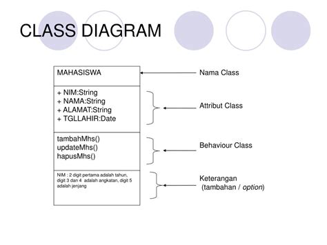 Ppt Class Diagram Uml Powerpoint Presentation Free Download Id6120110