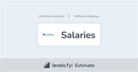 Crestline Investors Software Engineer Salary Levelsfyi