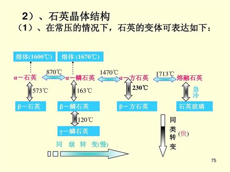 2 硅酸盐晶体结构word文档在线阅读与下载无忧文档