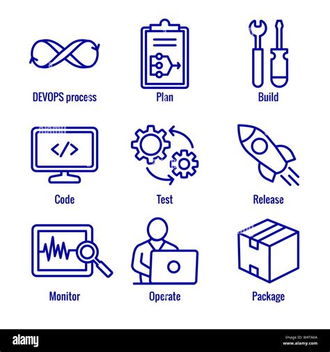 Devops Icon Set Plan Build Code Test Release Monitor Operate And Package Stock Vector