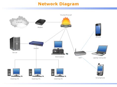 Top Simple Network Map In Eu Vietnam Business Network Evbn