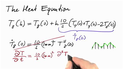 Heat Equation Differential Equations In Action Youtube
