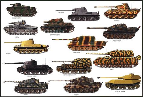 World War Ii German Armor Comparison
