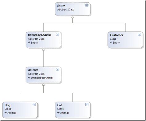 11 Class Diagram Virtual Method Robhosking Diagram