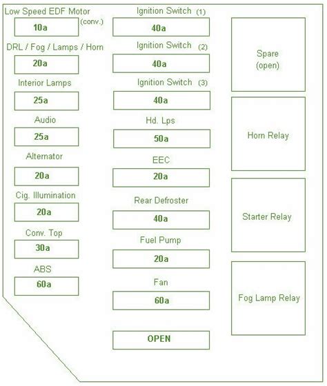 2003 ford mustang co fuse box diagram. 1994-1998 Ford Mustang Fuse Box Diagram » Auto Fuse Box Diagram