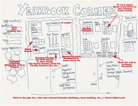 Our 5 Best Yearbook Tips To Get The Year Started The Yearbook Ladies
