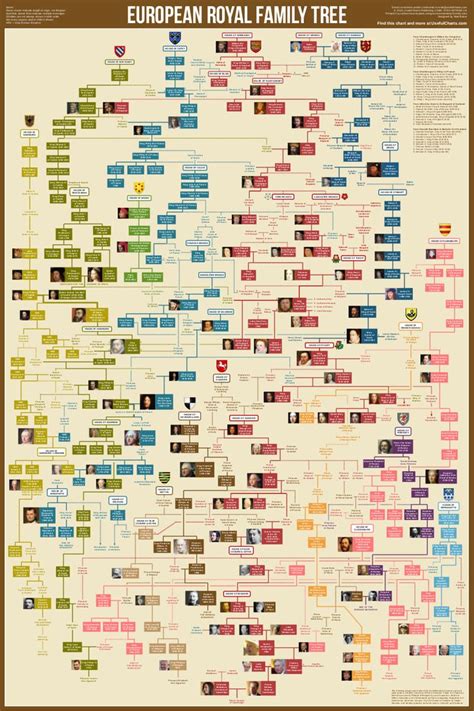 Princess diana and her mother were born in same room of the same. Royal family trees on Pinterest | British royal family ...