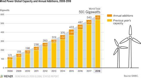 Small Wind Power Market Size Share Emerging Trends