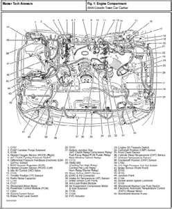 Below you can view and download the pdf manual for free. 1997 Lincoln Town Car Engine Diagram - Wiring Diagram Schemas
