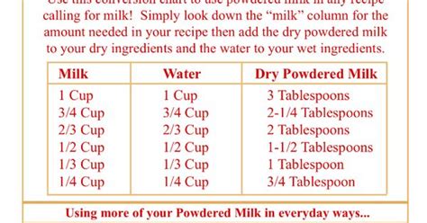 Powdered Milk Conversion Chart Food