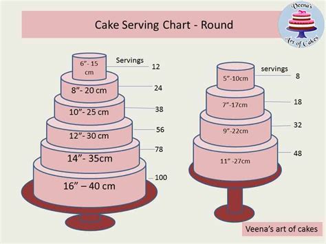 What size cake is 30 servings? Cake Serving Chart Guide - Veena Azmanov