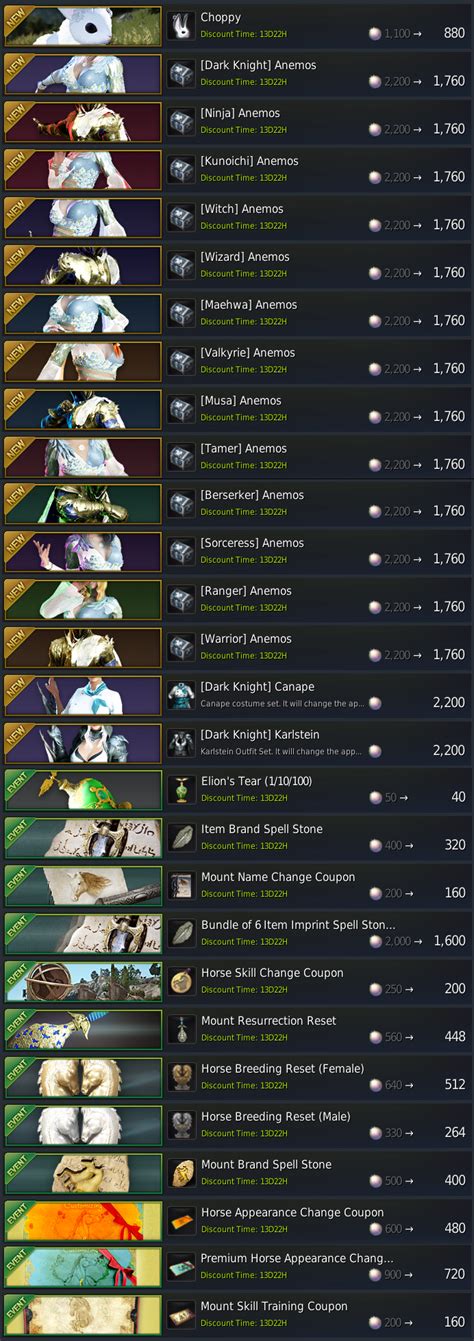 Since it is rare and difficult to acquire, bochlo suggested miniature elephants are rare and difficult to obtain. Black Desert April 5 Game Update Patch Notes - MMO Guides ...