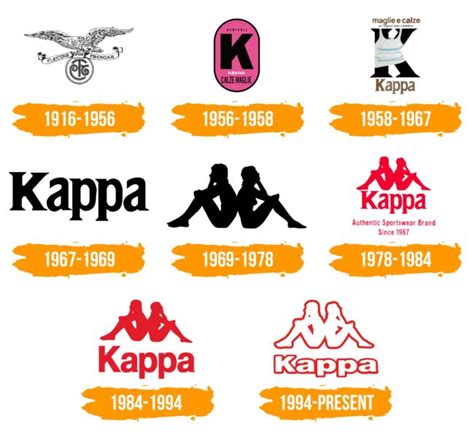 Kappa Logo Histoire Signification De Lemblème