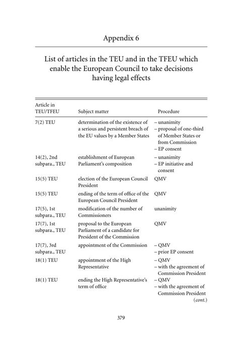 List Of Articles In The Teu And In The Tfeu Which Enable The European