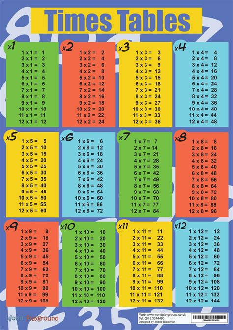 Times Table Poster By Kiane Blackman | Times table poster, Times tables, Math for kids