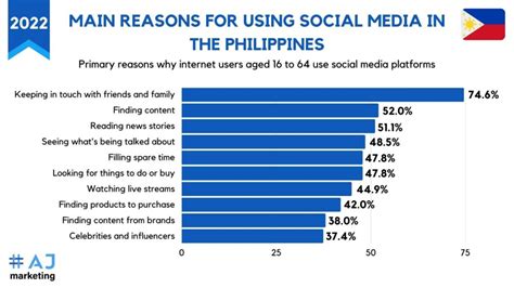 Top 11 Influencer Marketing Agencies In The Philippines