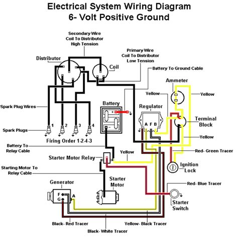 [最も欲しかった] ford 8n 12 volt conversion wiring diagram 434991-Ford 8n 6 to