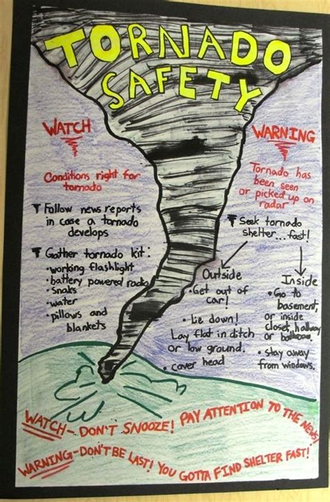 Tornado Safety Poster School Science Projects Weather Activities For