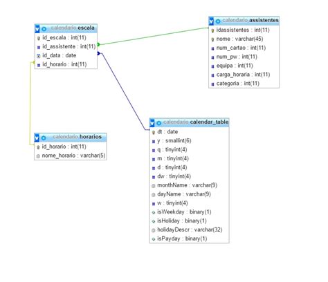 PHP MySQL calcular inserir dados automaticamente de acordo com certos parâmetros Stack