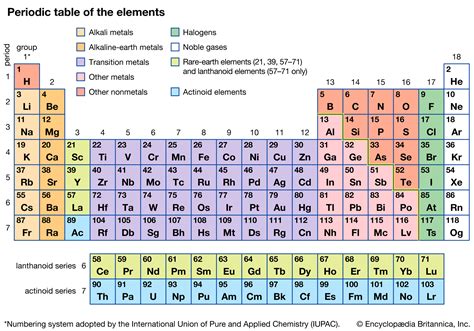 The structure of the table shows periodic trends. alkaline-earth metal | Properties, List, & Reactivity | Britannica