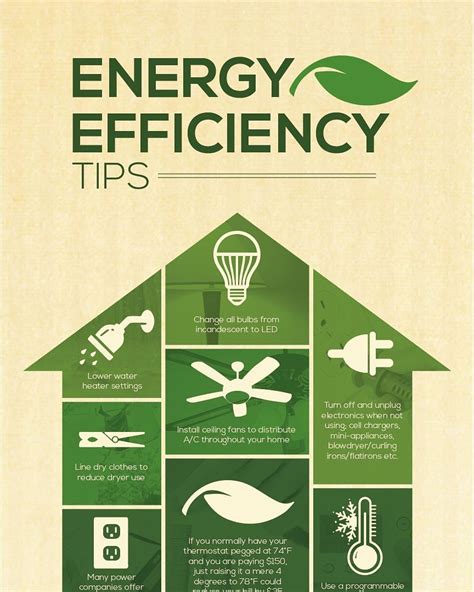 Energy Efficiency Tips Infographic Energyefficiencytips Energyefficiency Energysaving
