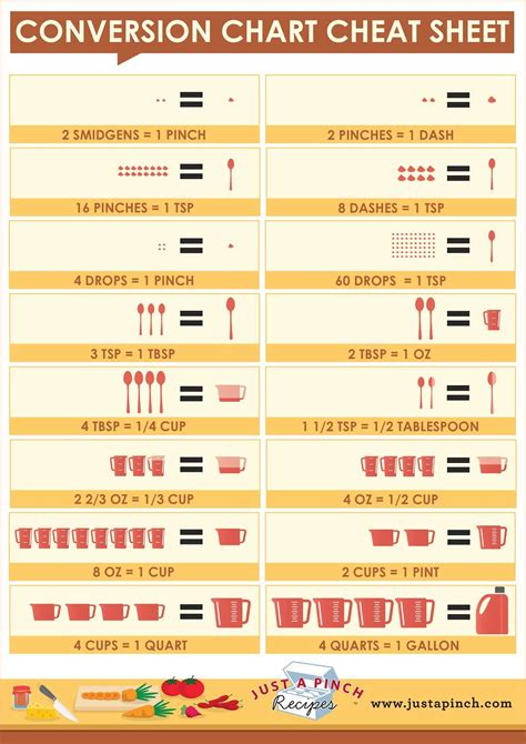 Conversion Chart Cheat Sheet Justapinchrecipes Cooking Measurements