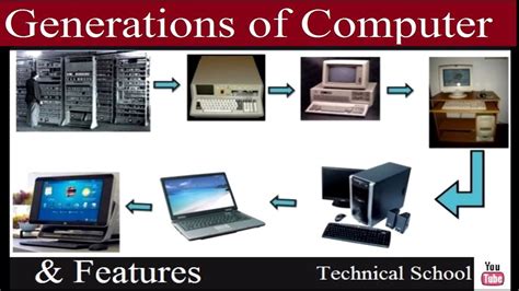 Generations Of Computer Computer Fundamental 2020 Youtube