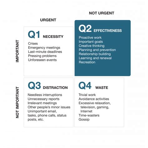 The 7 Habits Of Highly Effective People® Habit 3 Franklincovey