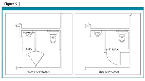 practical guide barrier washrooms construction